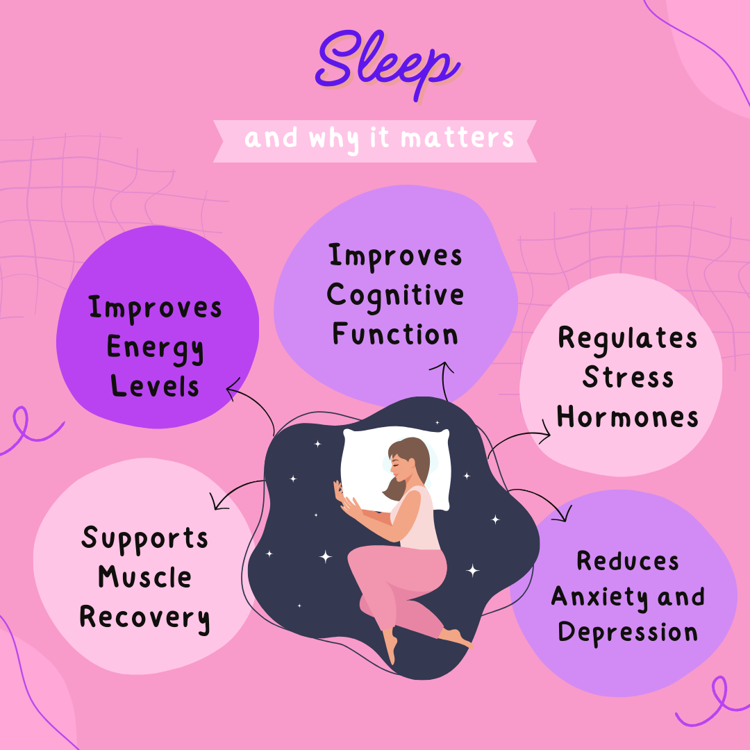 The Importance of Sleep: How Quality Rest Impacts Fitness, Mental ...