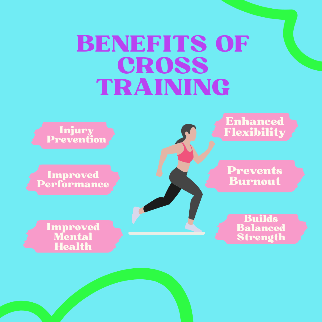Why You Should Cross-Train: The Key to a Balanced and Effective Fitness ...